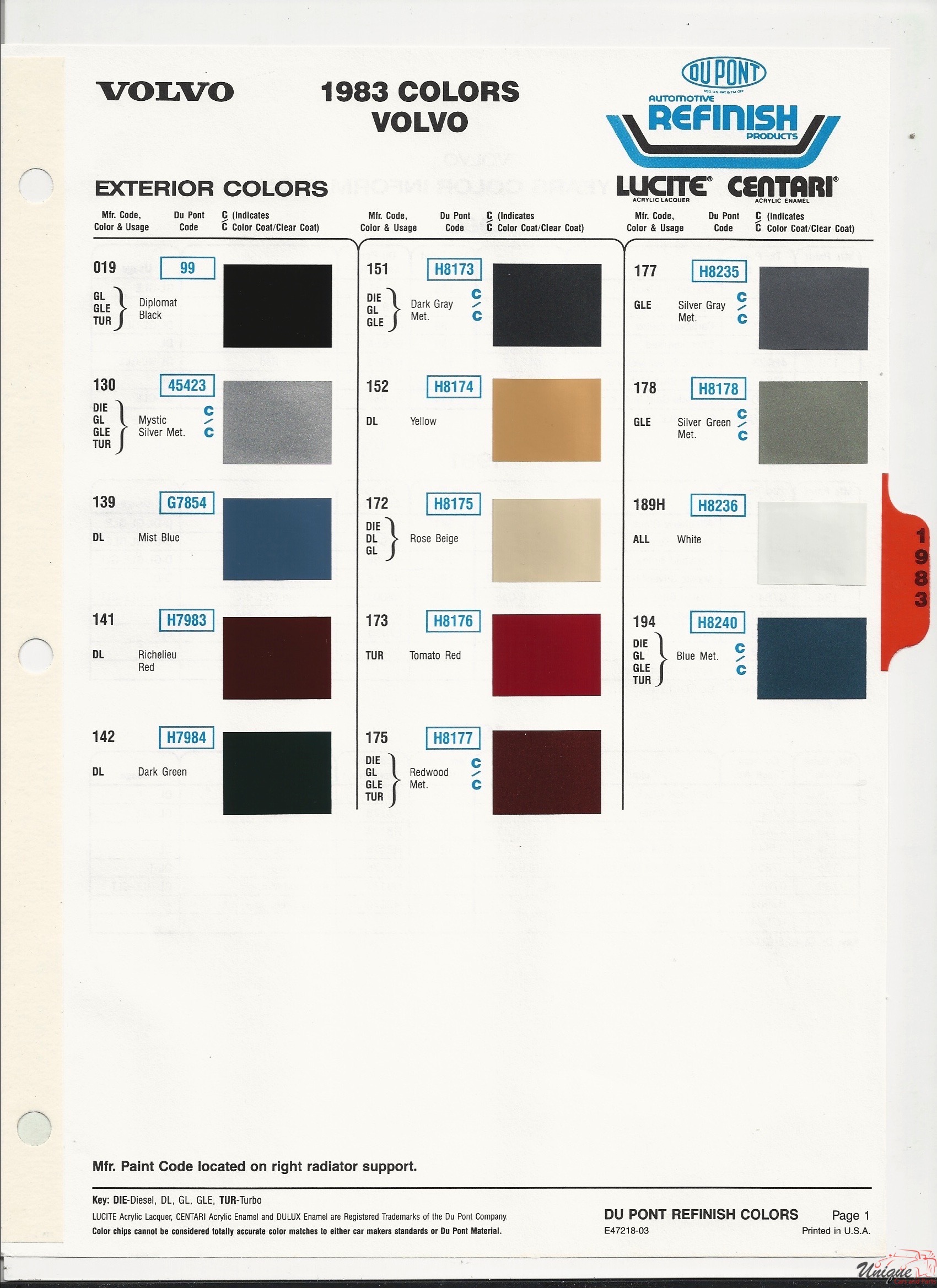 1983 Volvo Paint Charts